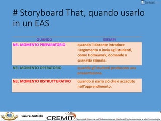 # Storyboard That, quando usarlo
in un EAS
QUANDO ESEMPI
NEL MOMENTO PREPARATORIO quando il docente introduce
l’argomento o invia agli studenti,
come Homework, domande o
scenette stimolo.
NEL MOMENTO OPERATORIO quando gli studenti producono una
presentazione.
NEL MOMENTO RISTRUTTURATIVO quando si narra ciò che è accaduto
nell’apprendimento.
 