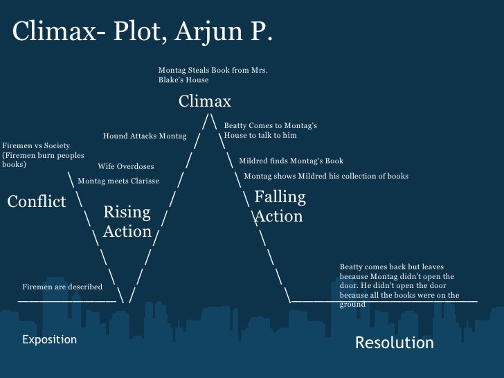 Storyboard The Hearth And The Salamander