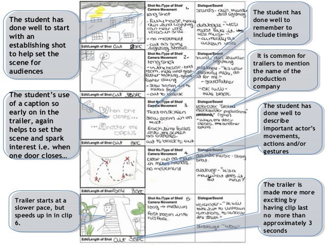 Powerpoint ict gcse coursework