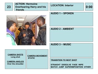 ACTION: Hermoine
                                      LOCATION: Interior
23      Overhearing Harry and his                                 0:00
        friends
                                      AUDIO 1 – SPOKEN




                                      AUDIO 2 - AMBIENT




                                      AUDIO 3 – MUSIC



CAMERA SHOTS
                    CAMERA MOVEMENT
  Long shot
                    STATIC
                                      TRANSITION TO NEXT SHOT
CAMERA ANGLES
Over the shoulder                     STRAIGHT DISSOLVE FADE WIPE
                                      MATCH JUMP SUPERIMPOSITION OTHER
 