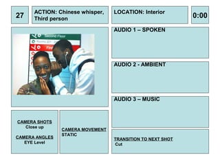ACTION: Chinese whisper,    LOCATION: Interior
27    Third person                                          0:00
                                  AUDIO 1 – SPOKEN




                                  AUDIO 2 - AMBIENT




                                  AUDIO 3 – MUSIC



CAMERA SHOTS
   Close up
                CAMERA MOVEMENT
                STATIC
CAMERA ANGLES                     TRANSITION TO NEXT SHOT
   EYE Level                      Cut
 