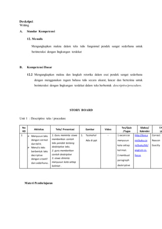 Deskripsi:
Writing
A. Standar Kompetensi
12. Menulis
Mengungkapkan makna dalam teks tulis fungsional pendek sangat sederhana untuk
berinteraksi dengan lingkungan terdekat
B. Kompetensi Dasar
12.2 Mengungkapkan makna dan langkah retorika dalam esai pendek sangat sederhana
dengan menggunakan ragam bahasa tulis secara akurat, lancar dan berterima untuk
berinteraksi dengan lingkungan terdekat dalam teks berbentuk descriptive/procedure.
STORY BOARD
Unit 1 : Descriptive teks / procedure
No
KD
Aktivitas Teks/ Presentasi Gambar Video
Tes/Quiz
/Tugas
Silabus/
Kalender
Lin
UR
1  Menyusun teks
dengan cermat
dan teliti.
 Menulis teks
berbentuk teks
decriptive
dengan creatif
dan sederhana .
1. Guru meminta siswa
memberikan contoh
teks pendek tentang
deskiriptive teks.
2. guru memberikan
contoh deskriptive
3. siswa diminta
menyusun kata setiap
kalimat .
1. Tazmahal
Ada di ppt
- 1 excersize
menyusun
kata setiap
kalimat.
2.membuat
paragraph
deskriptive
http://bse.a
nnibuku.co
m/buku/66/
english-in-
focus
Correct
Reason
Exactly
Materi Pembelajaran
 