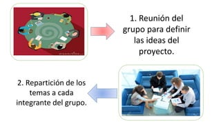 1. Reunión del
grupo para definir
las ideas del
proyecto.
2. Repartición de los
temas a cada
integrante del grupo.
 