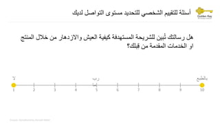 ‫واالزدهار‬ ‫العيش‬ ‫كيفية‬ ‫المستهدفة‬ ‫للشريحة‬ ‫بين‬ُ‫ت‬ ‫رسالتك‬ ‫هل‬‫المنتج‬ ‫خالل‬ ‫من‬
‫بلك؟‬ِ‫ق‬ ‫من‬ ‫المقدمة‬ ‫الخدمات‬ ‫او‬
‫لديك‬ ‫التواصل‬ ‫مستوى‬ ‫للتحديد‬ ‫الشخصي‬ ‫للتقييم‬ ‫أسئلة‬
Srouce: StoryBrand by Donald Miller
21 3 4 5 6 7 8 9 10
‫ال‬ ‫بالطبع‬‫رب‬
‫ما‬
 