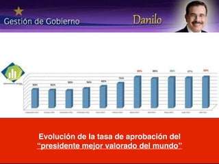 Evolución de la tasa de aprobación del !
“presidente mejor valorado del mundo”
 
