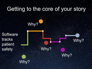 Why?
Getting to the core of your story
Software
tracks
patient
safety
Why?
Why?
Why?
Why?
 