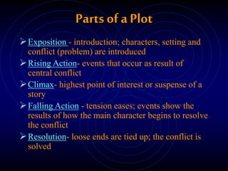 Parts of aPlot
Exposition - introduction; characters, setting and
conflict (problem) are introduced
Rising Action- events that occur as result of
central conflict
Climax- highest point of interest or suspense of a
story
Falling Action - tension eases; events show the
results of how the main character begins to resolve
the conflict
Resolution- loose ends are tied up; the conflict is
solved
 