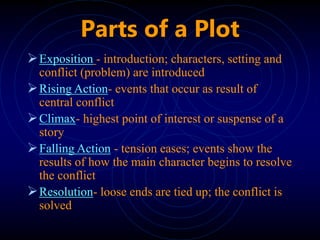 Parts of a Plot
Exposition - introduction; characters, setting and
conflict (problem) are introduced
Rising Action- events that occur as result of
central conflict
Climax- highest point of interest or suspense of a
story
Falling Action - tension eases; events show the
results of how the main character begins to resolve
the conflict
Resolution- loose ends are tied up; the conflict is
solved
 