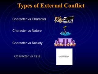 Types of External Conflict
Character vs Nature
Character vs Society
Character vs Character
Character vs Fate QuickTime™ and a
TIFF (Uncompressed) decompressor
are needed to see this picture.
 