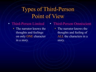 Types of Third-Person
Point of View
• Third-Person Limited
• The narrator knows the
thoughts and feelings
on only ONE character
in a story.
• Third-Person Omniscient
• The narrator knows the
thoughts and feeling of
ALL the characters in a
story.
 
