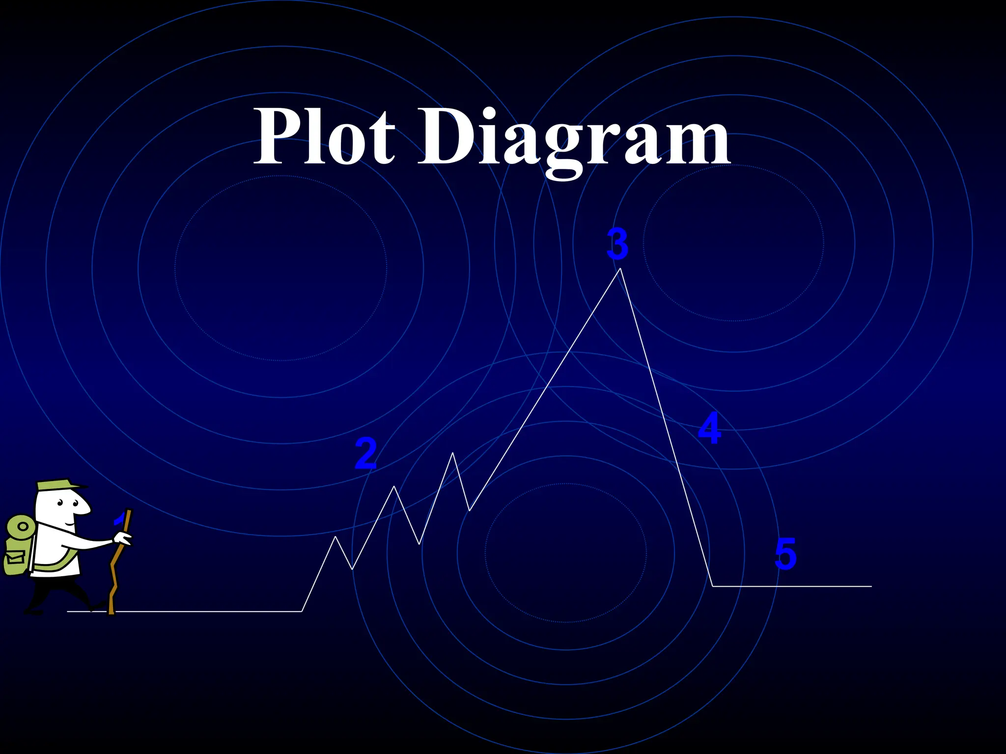 Plot Diagram
2
1
3
4
5
 