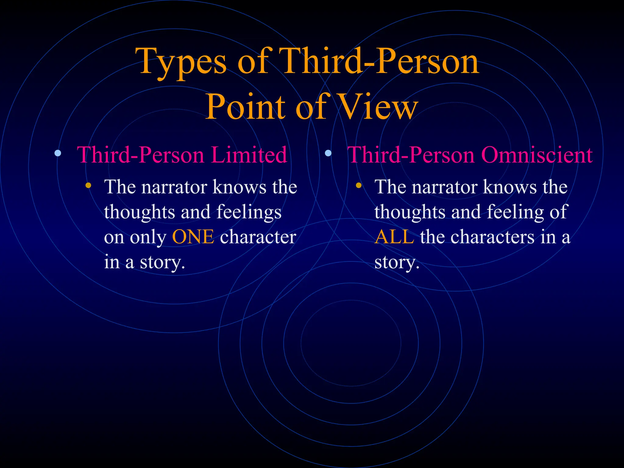Types of Third-Person
Point of View
• Third-Person Limited
• The narrator knows the
thoughts and feelings
on only ONE character
in a story.
• Third-Person Omniscient
• The narrator knows the
thoughts and feeling of
ALL the characters in a
story.
 