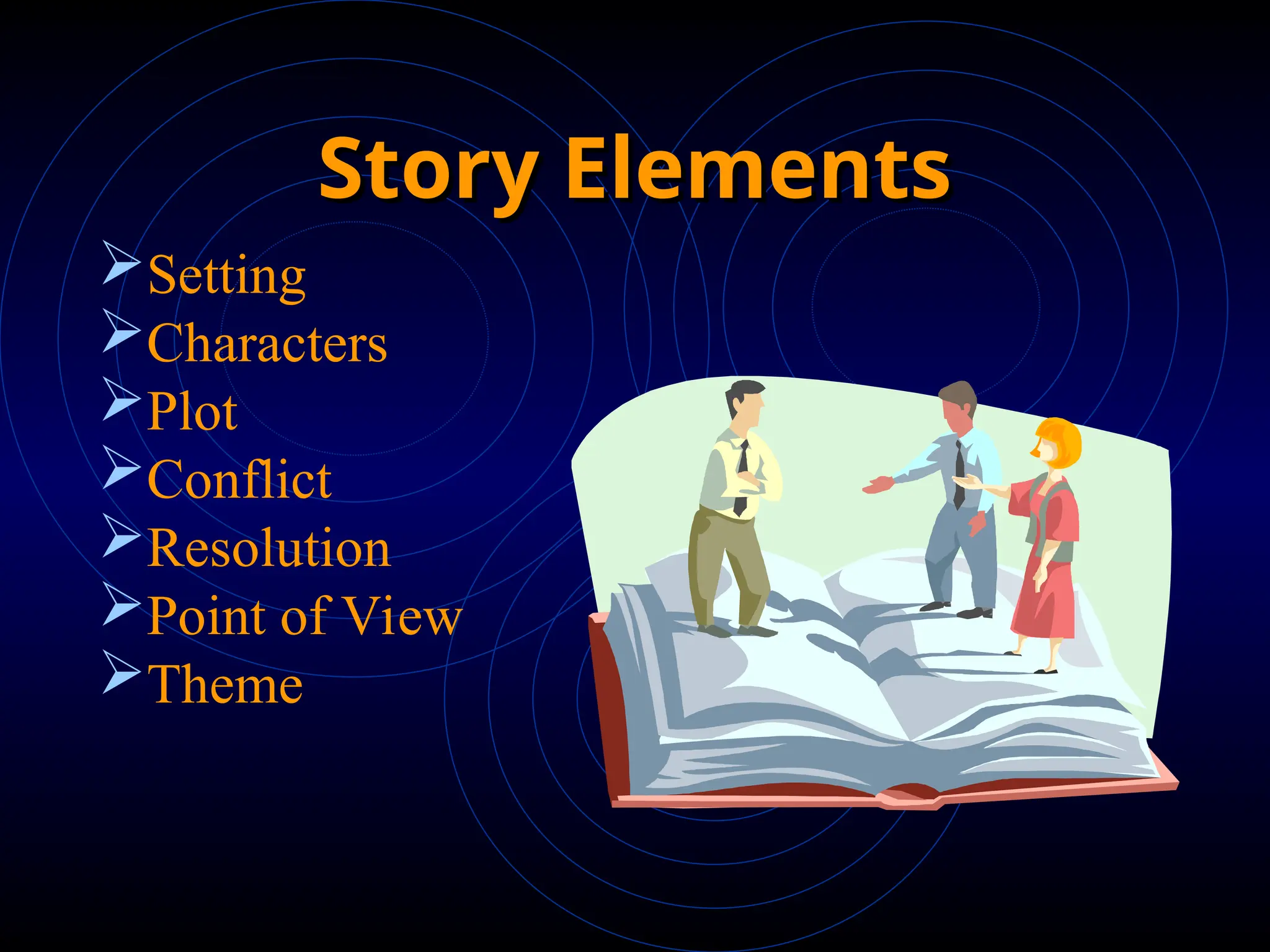 Story Elements
Story Elements
Setting
Characters
Plot
Conflict
Resolution
Point of View
Theme
 