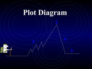 Writing Story for Teenagers for Advanced Level | PPT