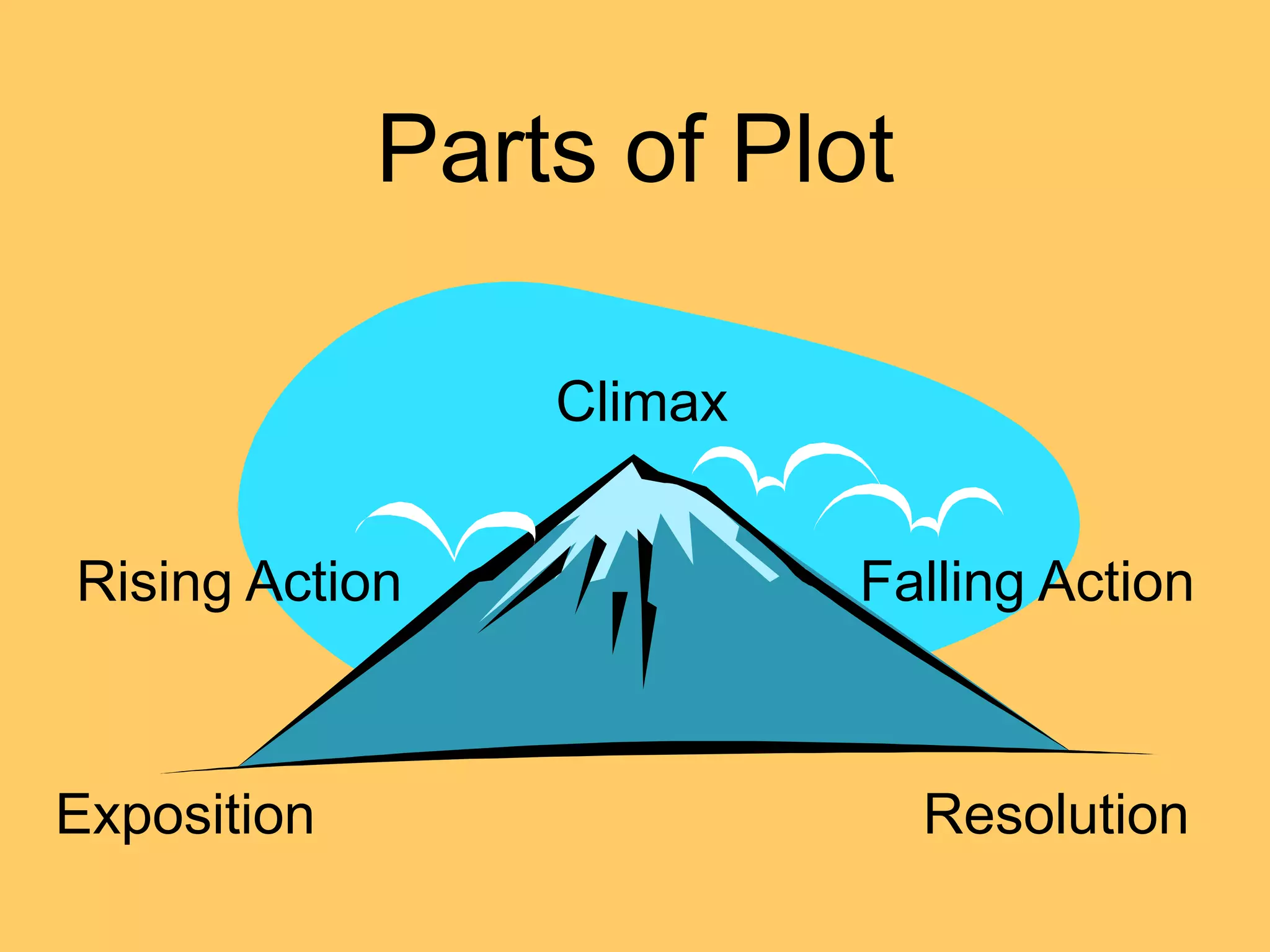 Parts of Plot

                 Climax


Rising Action             Falling Action



Exposition                   Resolution
 