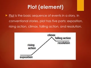 creative writing story elements ppt.pptx