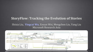 StoryFlow: Tracking the Evolution of Stories
Shixia Liu, Yingcai Wu, Enxun Wei, Mengchen Liu, Yang Liu
Microsoft Research Asia

1

 