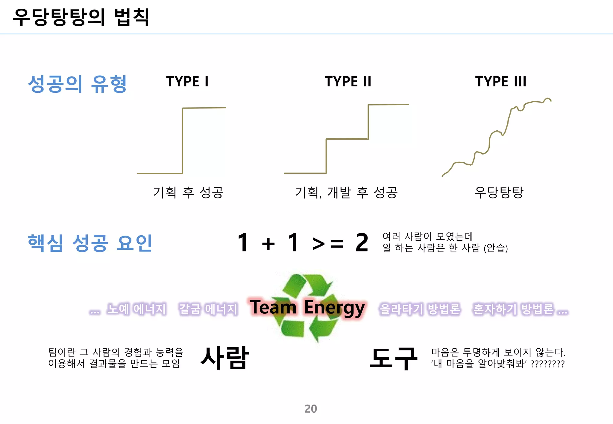 우당탕탕의 법칙
20
TYPE I TYPE II TYPE III
기획 후 성공 기획, 개발 후 성공 우당탕탕
1 + 1 >= 2
사람 도구
여러 사람이 모였는데
일 하는 사람은 한 사람 (안습)
팀이란 그 사람의 경험과 능력을
이용해서 결과물을 만드는 모임
마음은 투명하게 보이지 않는다.
‘내 마음을 알아맞춰봐’ ????????
성공의 유형
핵심 성공 요인
Team Energy갈굼 에너지… 노예 에너지 올라타기 방법론 혼자하기 방법론 …
 