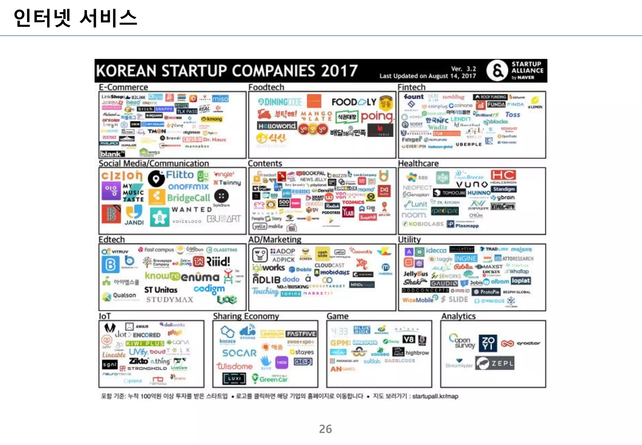 인터넷 서비스
26
 