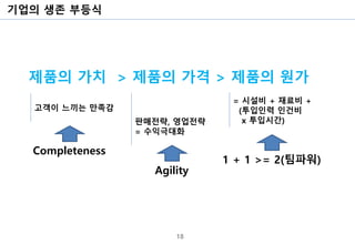 기업의 생존 부등식
18
제품의 가치 > 제품의 가격 > 제품의 원가
고객이 느끼는 만족감
판매전략, 영업전략
= 수익극대화
= 시설비 + 재료비 +
(투입인력 인건비
x 투입시간)
Completeness
1 + 1 >= 2(팀파워)
Agility
 