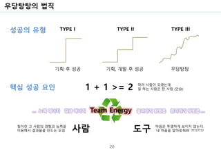 우당탕탕의 법칙
20
TYPE I TYPE II TYPE III
기획 후 성공 기획, 개발 후 성공 우당탕탕
1 + 1 >= 2
사람 도구
여러 사람이 모였는데
일 하는 사람은 한 사람 (안습)
팀이란 그 사람의 경험과 능력을
이용해서 결과물을 만드는 모임
마음은 투명하게 보이지 않는다.
‘내 마음을 알아맞춰봐’ ????????
성공의 유형
핵심 성공 요인
Team Energy갈굼 에너지… 노예 에너지 올라타기 방법론 혼자하기 방법론 …
 