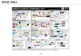 인터넷 서비스
26
 