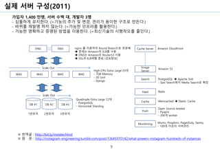 실제 서버 구성(2011)
9
※ 번역글 : http://bit.ly/instatechhist
※ 원 문 : http://instagram-engineering.tumblr.com/post/13649370142/what-powers-instagram-hundreds-of-instances
가입자 1,400 만명, 서버 수백 대, 개발자 3명
- 심플하게 유지한다. (=기능의 추가 및 변경, 관리가 용이한 구조로 만든다.)
- 바퀴를 재발명 하지 않는다. (=가능한 인프라를 활용한다.)
- 가능한 명확하고 증명된 방법을 이용한다. (=최신기술의 시행착오를 줄인다.)
DNS DNS
WAS WAS WAS
DB #1 DB #2 DB #3
WAS
1번유저 2번유저 3번유저
nginx 를 이용하여 Round Robin으로 호분배
➔ 현재는 Amazon의 ELB를 사용
➔ DNS는 Amazon의 Router53 사용
➔ SSL과 ELB레벨 종료 (성능향상)
High-CPU Extra Large 25대
- 7GB Memory
- 20 Unit
- Django
Quadruple Extra Large 12대
- PostgreSQL
- Horizontal Sharding
Image
Server
Amazon S3
Cache Server Amazon CloudFront
Search PostgreSQL ➔ Apache Solr
- Geo Search에서 Media Search로 확장
Feed Redis
Cache Memcached ➔ Elastic Cache
Push
Open Source twisted
- Pyapns
- 200개 worker
Monitoring Munin, Pingdom, PagerDuty, Sentry
- 100대 이상의 서버관리
Scale Out
Scale Out
 