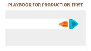 PLAYBOOK FOR PRODUCTION FIRST 
17 
 