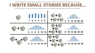 I WRITE SMALL STORIES BECAUSE… 
34 
 
