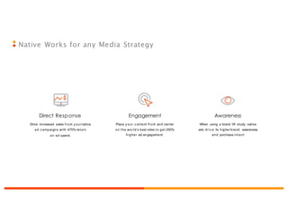 Awareness
When   using   a  brand   lift   study,  native
ads  driv e  3x  higherbrand    awareness  
and  purchase int ent
Direct Response
Drive   increased   sales  f rom  y ournative    
ad  c ampaigns  with  475% return
on  ad spend.
Engagement
Place  y our  c ontent  front   and  center    
on t he world’s best sites t o get 250%    
higher  ad engagement.
Native Works for any Media Strategy
 