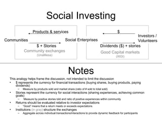 Social Investing <ul><li>This analogy helps frame the discussion, not intended to limit the discussion </li></ul><ul><li>$...