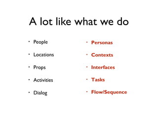 A lot like what we do
• People
• Locations
• Props
• Activities
• Dialog
• Personas
• Contexts
• Interfaces
• Tasks
• Flow/Sequence
 