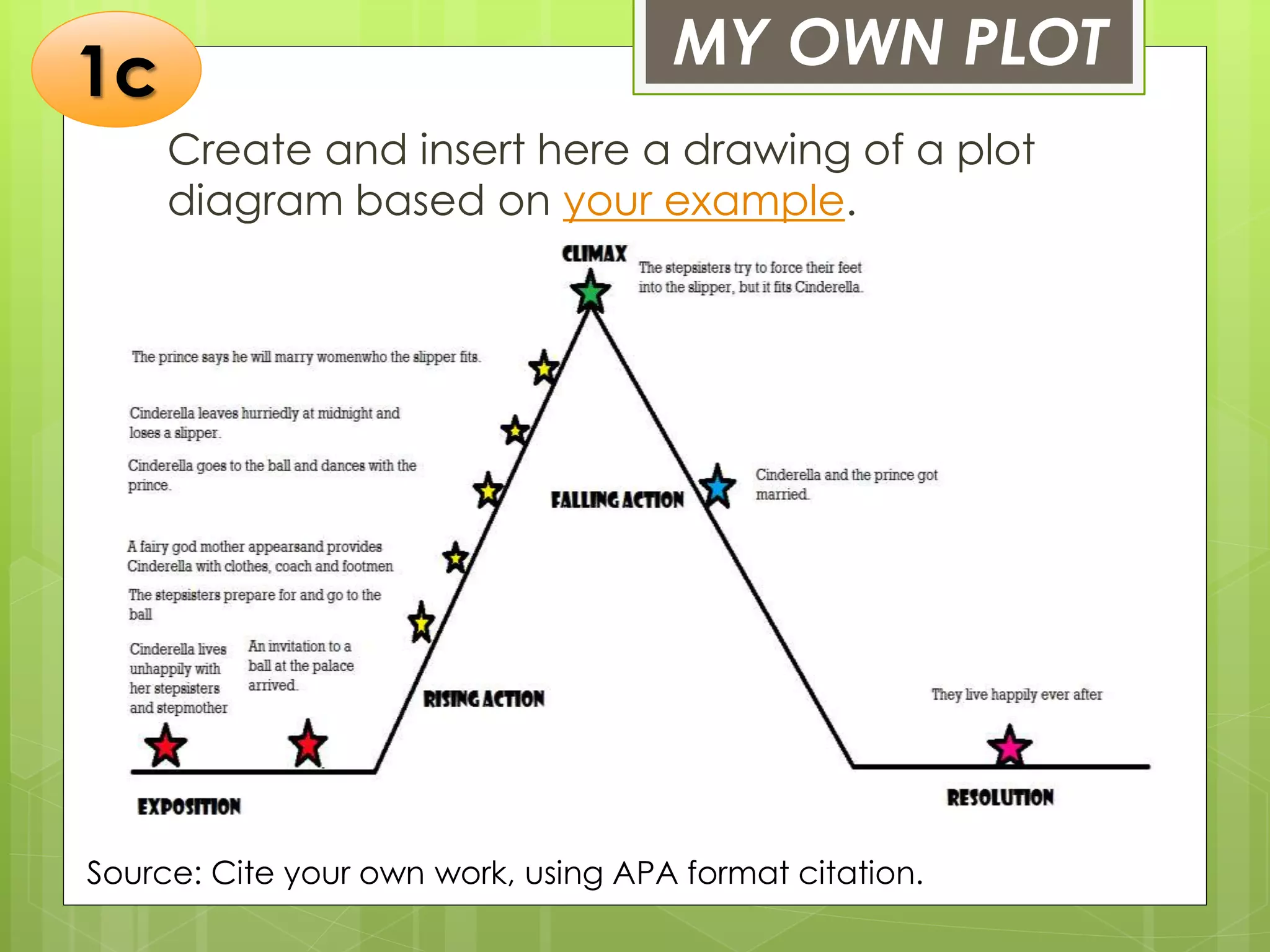MY OWN PLOT
Create and insert here a drawing of a plot
diagram based on your example.
Source: Cite your own work, using APA format citation.
1c
 