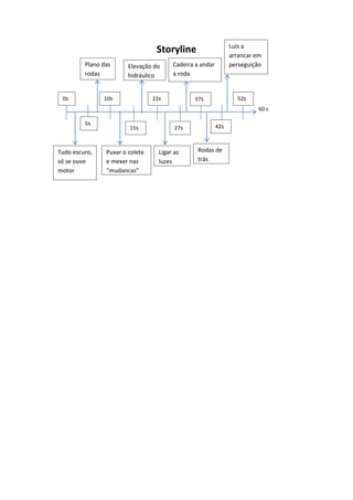 Storyline
60 s
0s
5s
10s
15s
22s
27s
37s
42s
52s
Tudo escuro,
só se ouve
motor
Plano das
rodas
Puxar o colete
e mexer nas
“mudanças”
Elevação do
hidráulico
Ligar as
luzes
Cadeira a andar
a roda
Rodas de
trás
Luís a
arrancar em
perseguição
 