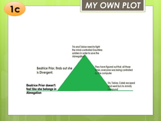 MY OWN PLOT1c
 