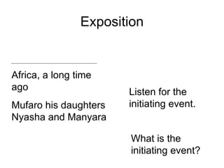 Exposition Africa, a long time ago Mufaro his daughters Nyasha and Manyara Listen for the initiating event.  What is the initiating event? 