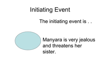 Initiating Event The initiating event is . .  Manyara is very jealous and threatens her sister. 
