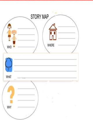 Story map