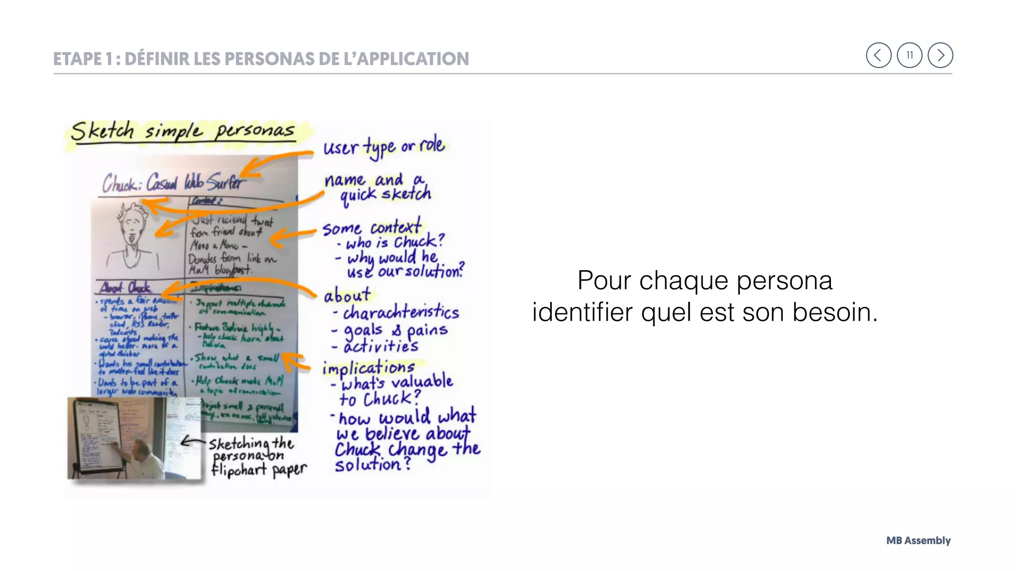 11
MB Assembly
ETAPE 1 : DÉFINIR LES PERSONAS DE L’APPLICATION
Pour chaque persona 
identiﬁer quel est son besoin.
 