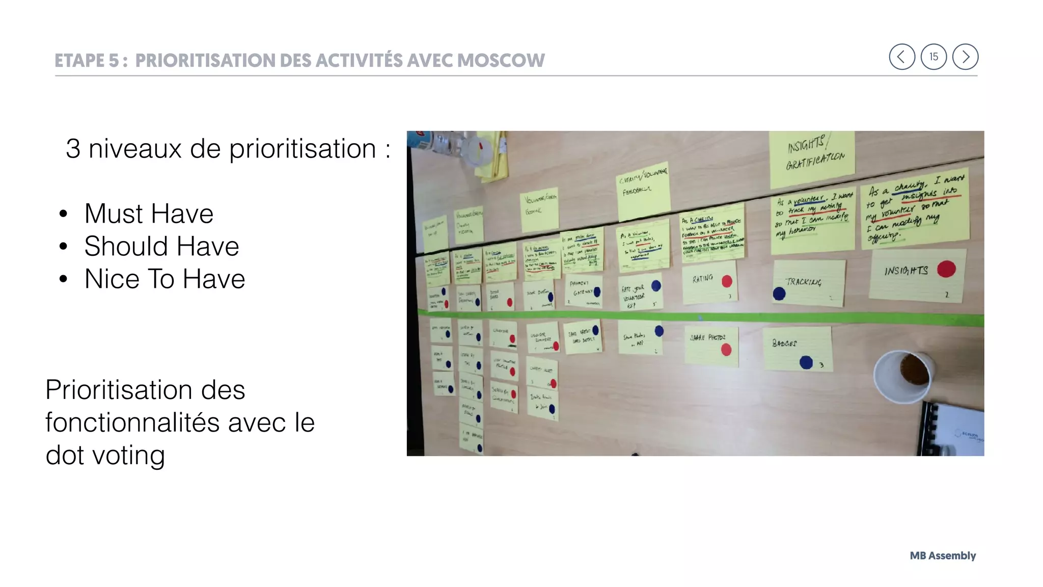 15
MB Assembly
ETAPE 5 : PRIORITISATION DES ACTIVITÉS AVEC MOSCOW
3 niveaux de prioritisation :
• Must Have
• Should Have
• Nice To Have
Prioritisation des
fonctionnalités avec le
dot voting
 