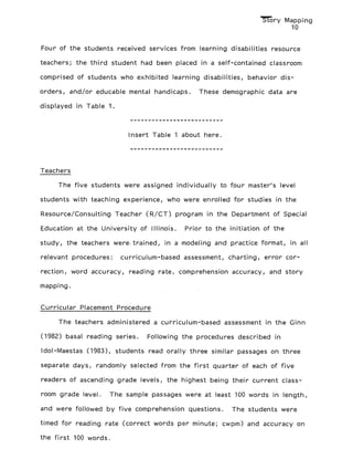 tory Mapping
10
Four of the students received services from learning disabilities resource
teachers; the third student had been placed in a self-contained classroom
comprised of students who exhibited learning disabilities, behavior dis-
orders, and/or educable mental handicaps. These demographic data are
displayed in Table 1.
Insert Table 1 about here.
Teachers
The five students were assigned individually to four master's level
students with teaching experience, who were enrolled for studies in the
Resource/Consulting Teacher (R/CT) program in the Department of Special
Education at the University of Illinois. Prior to the initiation of the
study, the teachers were. trained, in a modeling and practice format, in all
relevant procedures: curriculum-based assessment, charting, error cor-
rection, word accuracy, reading rate, comprehension accuracy, and story
mapping.
Curricular Placement Procedure
The teachers administered a curriculum-based assessment in the Ginn
(1982) basal reading series. Following the procedures described in
Idol-Maestas (1983), students read orally three similar passages on three
separate days, randomly selected from the first quarter of each of five
readers of ascending grade levels, the highest being their current class-
room grade level. The sample passages were at least 100 words in length,
and were followed by five comprehension questions. The students were
timed for reading rate (correct words per minute; cwpm) and accuracy on
the first 100 words.
 