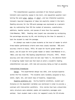 Story Mapping
11
The comprehension questions consisted of two factual questions
(answers were explicitly stated in the text), one sequential question (con-
taining the word when, before, or after), and two inferential questions
(answers required integration of ideas not explicitly stated in the text).
Reading accuracy for the 100-word passage was expressed as a percent-
age, by subtracting from 100 the number of omissions, substitutions,
additions, teacher assists, and pauses of more than five seconds
(Idol-Maestas, 1983). Reading rate (cwpm) was calculated by multiplying
the percentage accuracy by 60, and dividing by the time (in seconds) it
took the student to read the passage.
An attempt was made to place students at the level of reader to which
three median performance criteria were most closely matched: 95% word
accuracy (Harris & Sipay, 1975); 50 cwpm for fourth grade reader or
above, and 30 cwpm for third grade reader or below (Idol-Maestas et al.,
1983); and less than 75% reading comprehension (Pikulski, 1974). Where
accuracy and rate criteria were not met (see Table 1), the decisive factor
in assigning reader level was that level at which a student's reading
comprehension was poor, with rate and accuracy being as high as possible.
Instructional Procedures
Design. The experimental design was ABA, with multiple baseline
across the five students. The students were randomly assigned to four,
seven, eight, ten, and seven days of baseline, respectively.
Baseline conditions (A). During baseline conditions, student per-
formance on the dependent variables was monitored in order to provide a
contrast with intervention conditions. Only stories that had a discernible
story structure were selected; poems and expository passages were
omitted. Each student read a story (or segment) orally for 20 minutes
 