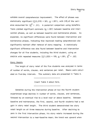 Story Mapping
17
validate overall comprehension improvement. The effect of phases was
statistically significant (F(2,219) = 58), p <.001), with 51% of the vari-
2
ance accounted for (E2 = .51). A posteriori comparison using Scheffe's
Tests yielded significant contrasts (p <.001) between baseline and inter-
vention phases, as well as between baseline and maintenance phases. As
expected, no significant differences were found between intervention and
maintenance phases, indicating that improved reading comprehension did
significantly maintain after removal of story mapping. A statistically
significant difference was also found between baseline and intervention
changes for all five students, including the third student, using an
ANOVA with repeated measures [F(1,223) = 109, p <.001, E2 = .53].
Story Retells
The length of story retell of the five students was analyzed in terms
of number of words, clauses, and sentences per retell. Means were calcul-
ated on five-day intervals. The summary data are presented in Table 4.
Insert Table 4 about here.
Sometime during the intervention phase all but the fourth student
experienced large declines in number of words, clauses, and sentences,
followed by an eventual rise to a level near or above baseline. Between
baseline and maintenance, the first, second, and fourth students had a net
gain in story retell length. The third student demonstrated low story
retell length on all three measures during baseline. After declining to
zero in the first intervention phase, his story retells increased during the
second intervention to a near-baseline mean; the trend was upward when
 