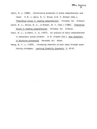 '"7ry Mapping
32
Spiro, R. J. (1980). Constructive processes in prose comprehension and
recall. In R. J. Spiro, B. C. Bruce, & W. F. Brewer (Eds.),
Theoretical issues in reading comprehension. Hillsdale, NJ: Erlbaum.
Spiro, R. J., Bruce, B. C., & Brewer, W. F. (Eds.) (1980). Theoretical
issues in reading comprehension. Hillsdale, NJ: Erlbaum.
Stein, N. L., & Glenn, C. G. (1977). An analysis of story comprehension
in elementary school children. In R. Freedle (Ed.), New directions
in discourse processing. Norwood, NJ: Ablex.
Wong, B. Y. L. (1979). Increasing retention of main ideas through ques-
tioning strategies. Learning Disability Quarterly, 2, 42-47.
 