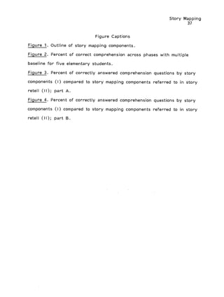 Story Mapping
37
Figure Captions
Figure 1. Outline of story mapping components.
Figure 2. Percent of correct comprehension across phases with multiple
baseline for five elementary students.
Figure 3. Percent of correctly answered comprehension questions by story
components (I) compared to story mapping components referred to in story
retell (II); part A.
Figure 4. Percent of correctly answered comprehension questions by story
components (I) compared to story mapping components referred to in story
retell (11); part B.
 