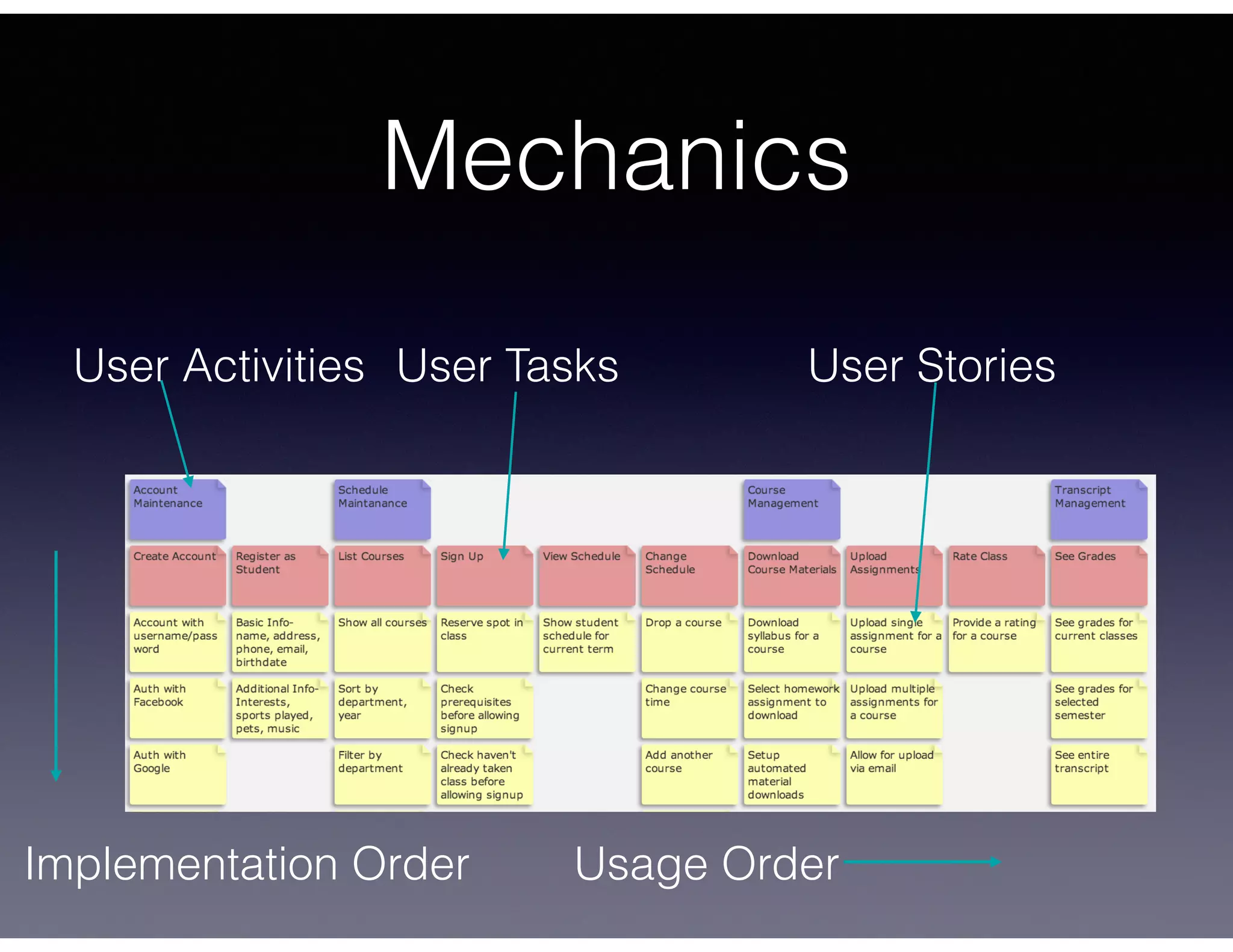 story-mapping-by-brian-button-at-agilelinc-021914-ppt