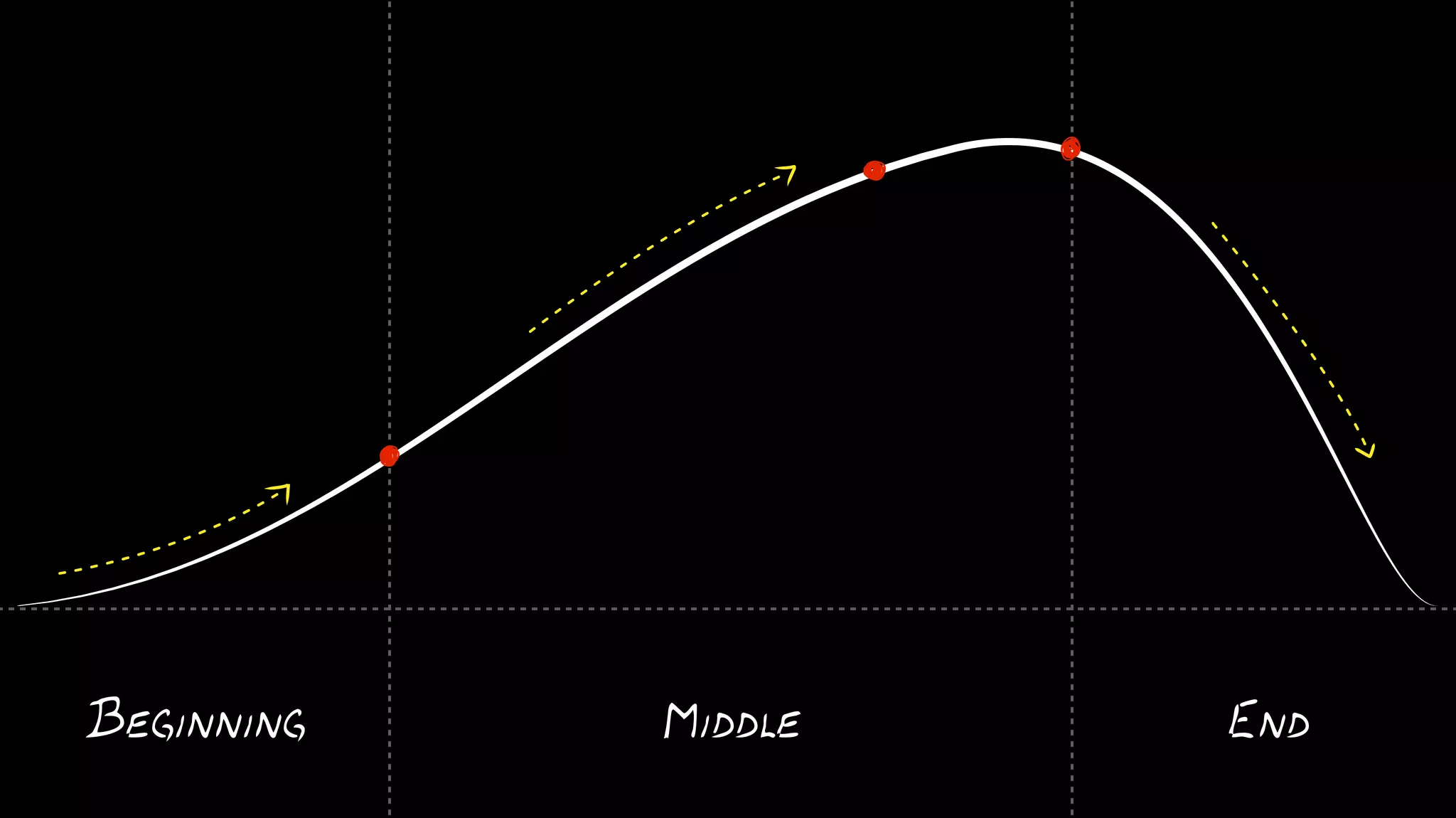 Hero
Goal
Exposition
 