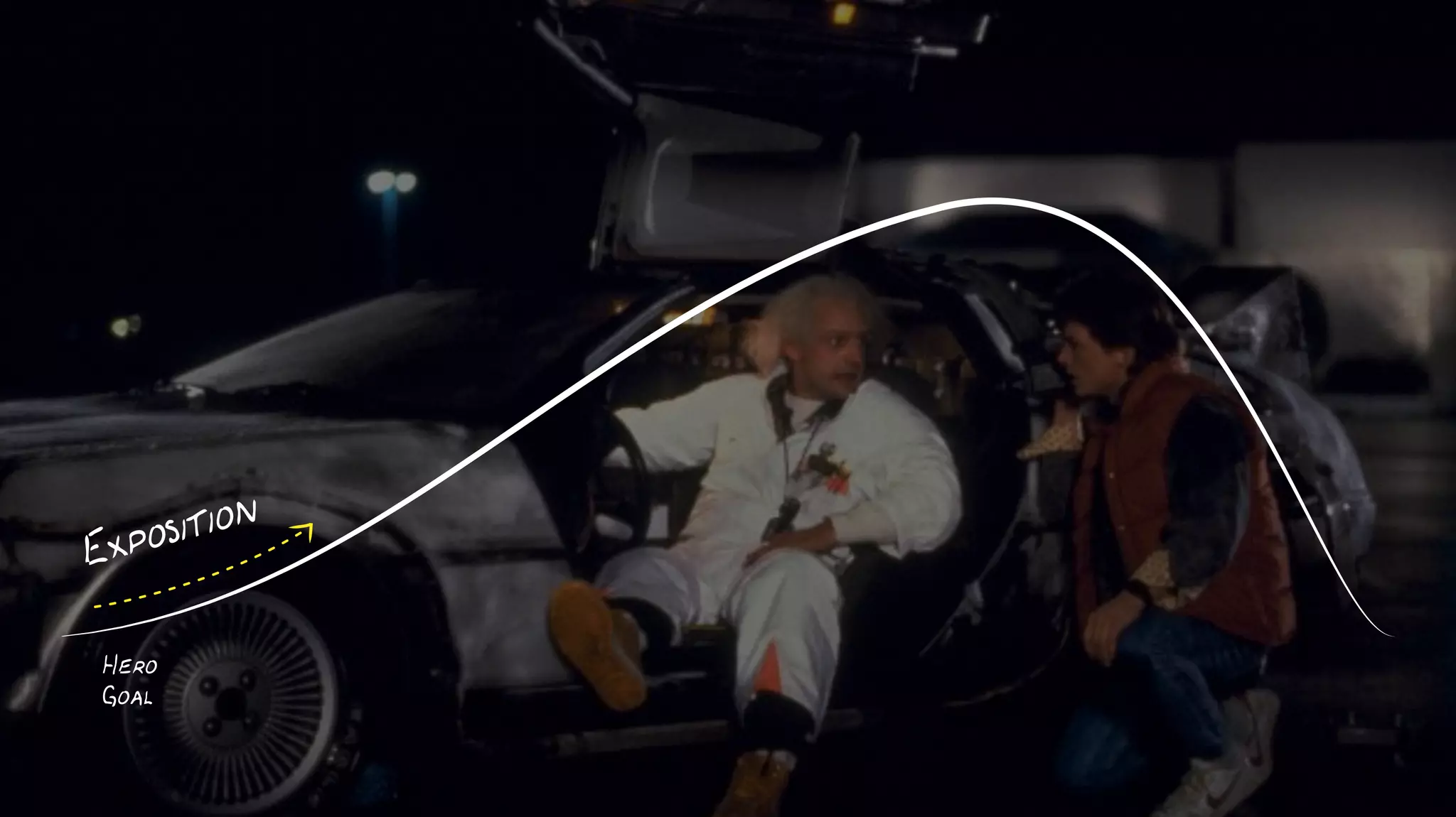 Rising Action
Inciting Incident
or Problem
Hero
Goal
Exposition
 