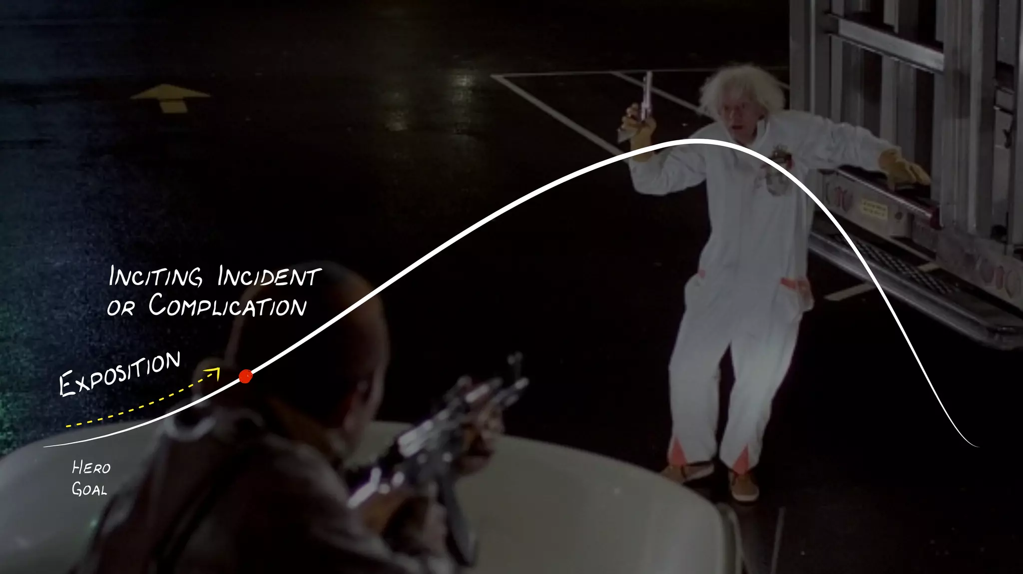 Rising Action
Inciting Incident
or Problem
Hero
Goal
Exposition
Crisis
 