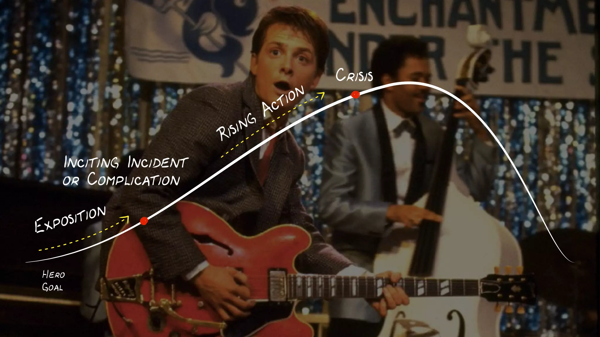 Falling
Action
Climax or Resolution
Rising Action
Inciting Incident
or Problem
Hero
Goal
Exposition
Crisis
Denouement
 